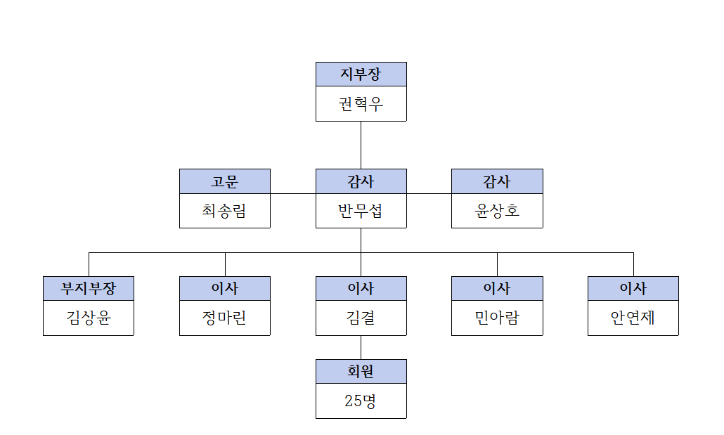 은평연극협회